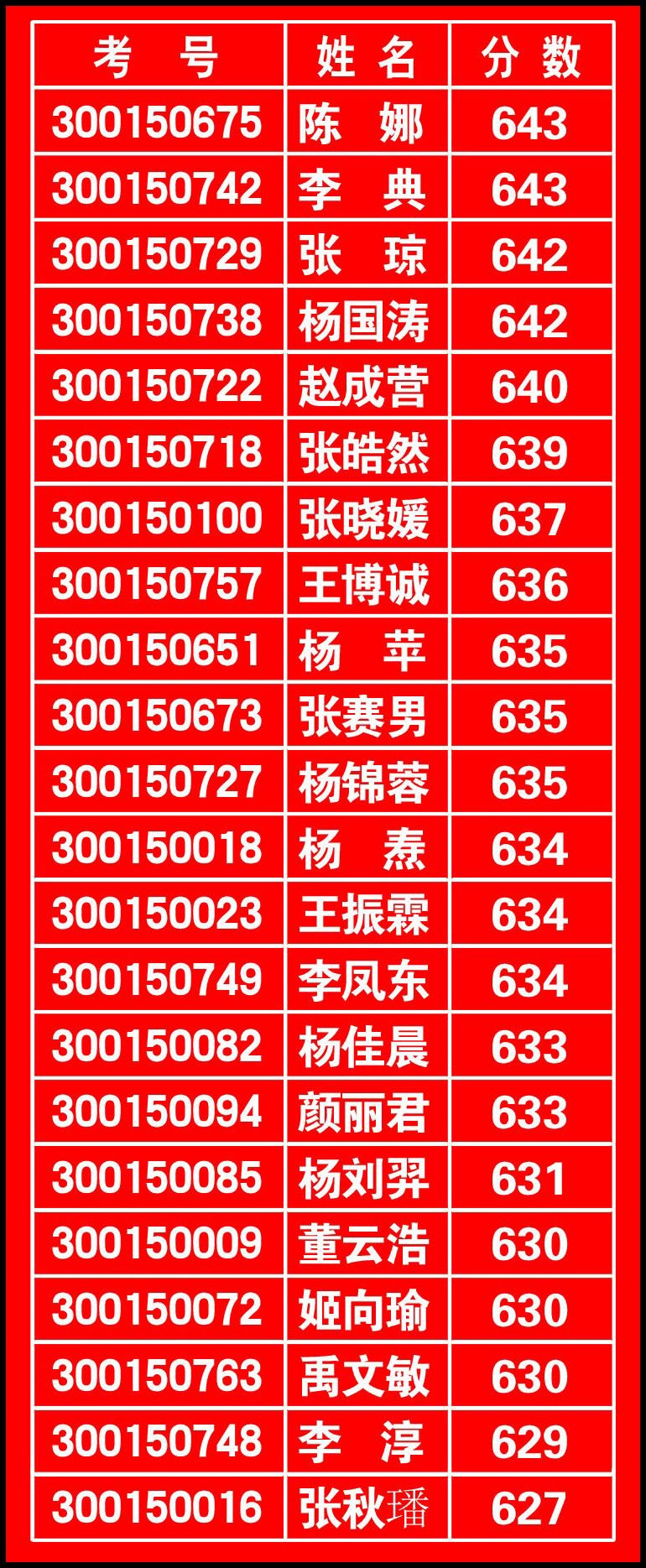 2016年保山一中高考喜报第三期